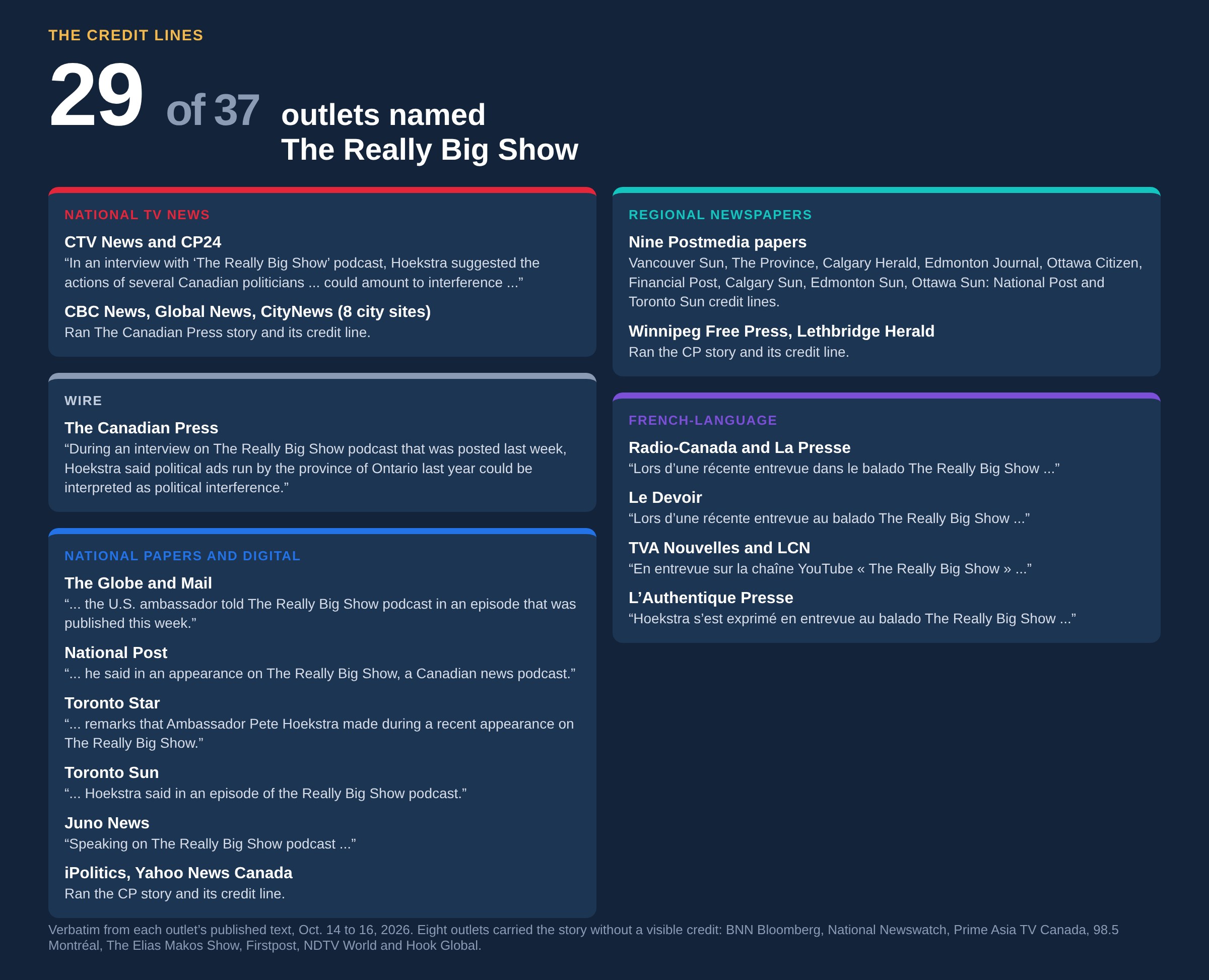 Credit lines from the outlets that named The Really Big Show