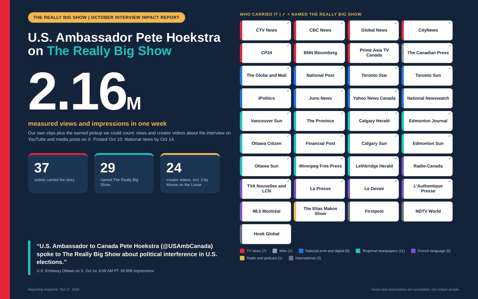 Cover page of The Really Big Show impact report showing 2.16 million views and impressions and a wall of 37 outlets